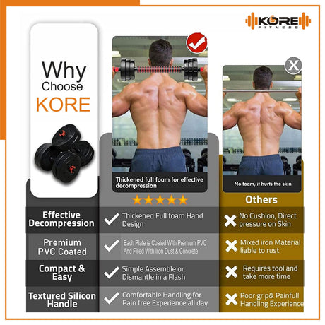 Kore PVC DM 4-40 Kg 3 IN 1 Convertible Dumbbells Set and Fitness Kit for Men and Women Whole Body Wo | Kushal Rubber Industri