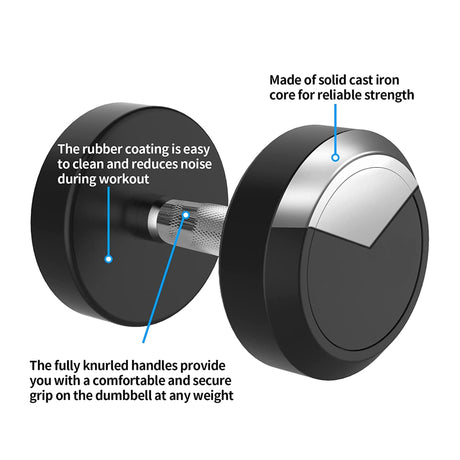 Kore Rubber Coated Bouncer 2.5-25 Kg (Set of Two) Fixed Dumbbells Home Gym Exercise Equipment for Me | Kushal Rubber Industri