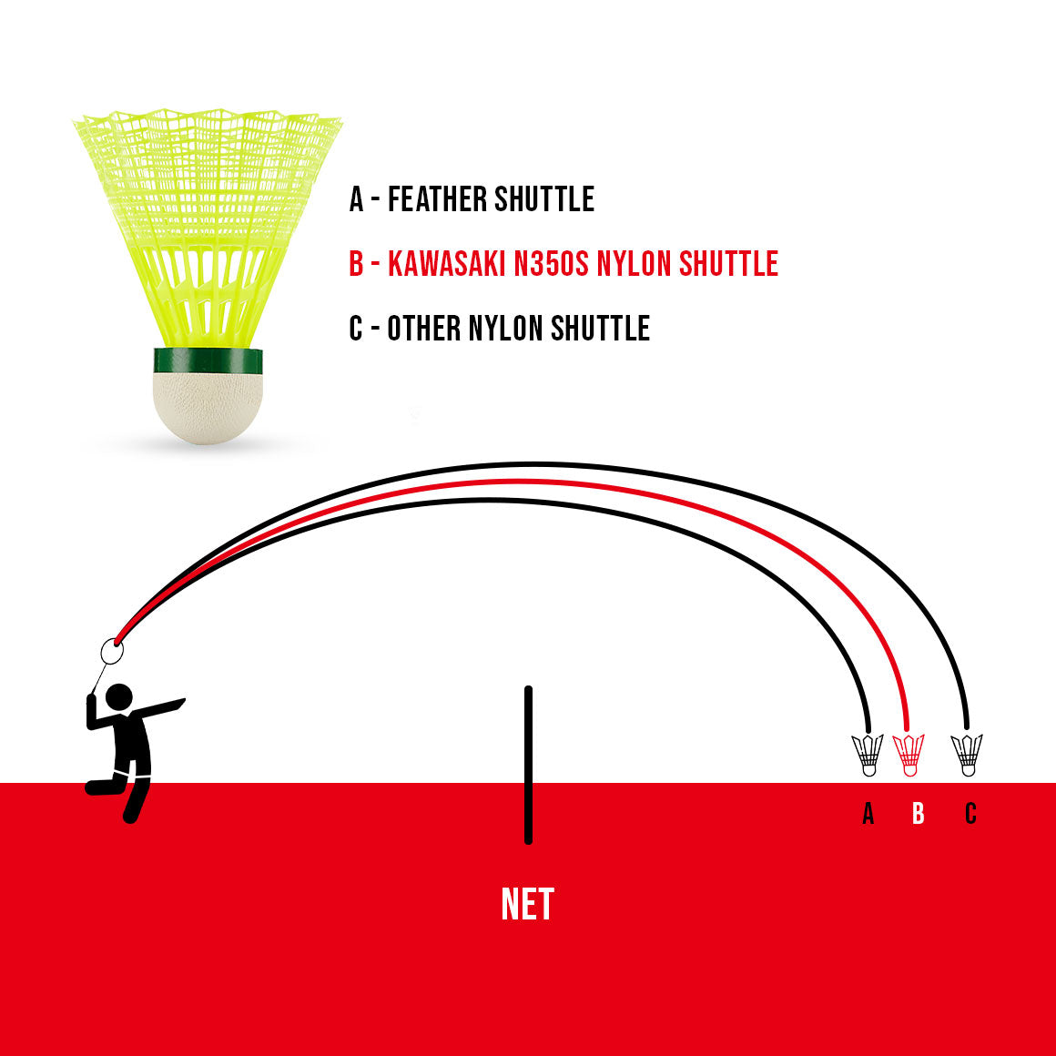 Kawasaki King N350S Nylon Badminton Shuttlecock,Slow Speed (6 Pieces)