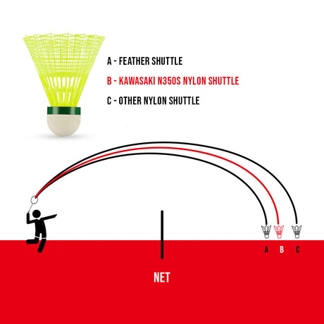 Kawasaki King N350S Nylon Badminton Shuttlecock,Slow Speed (6 Pieces)