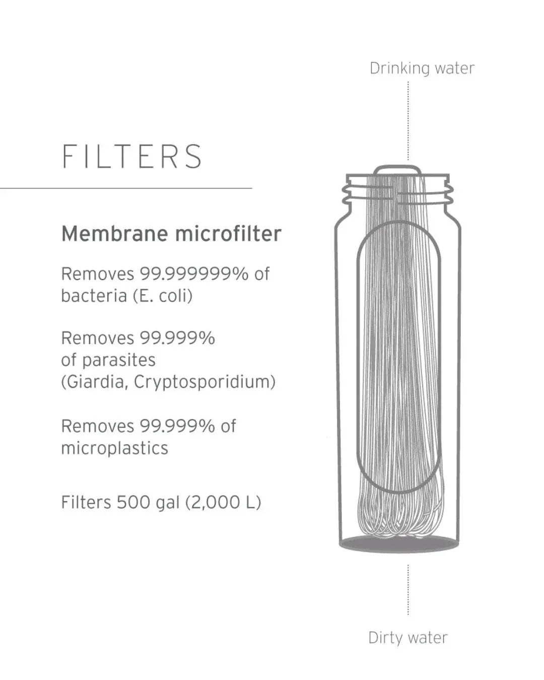 LIFESTRAW Peak Series Collapsible Squeeze 650ml Bottle With Filter - Dark Mountain Grey
