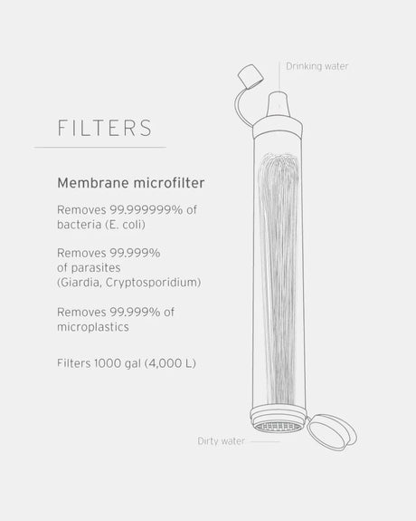 LIFESTRAW Personal Water Filter Straw - Green