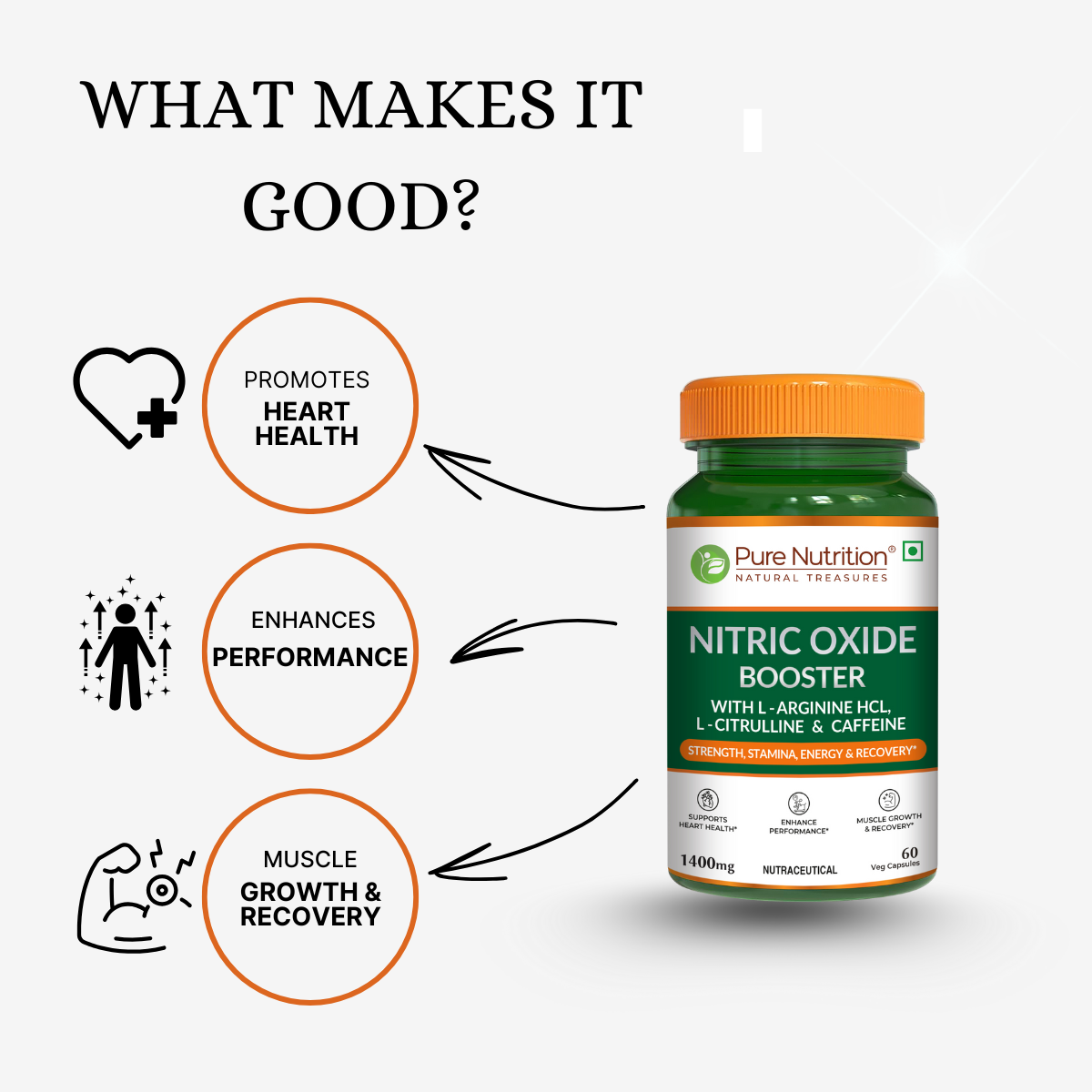 Nitric Oxide Booster  L-Arginine, L-Citrulline & Caffeine | 60 Veg Capsules