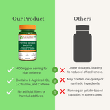 Nitric Oxide Booster  L-Arginine, L-Citrulline & Caffeine | 60 Veg Capsules