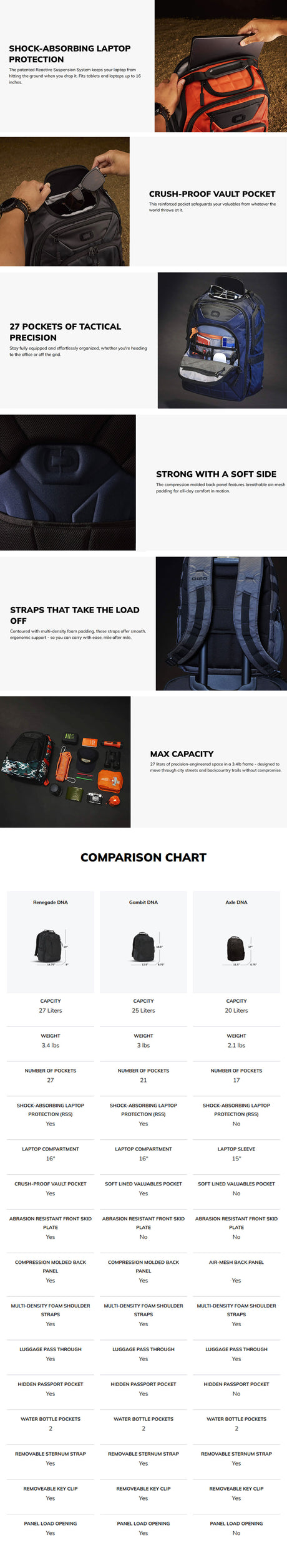 OGIO Renegade DNA Backpack