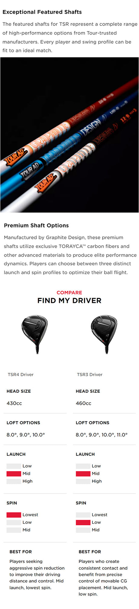 Titleist TSR4 Driver