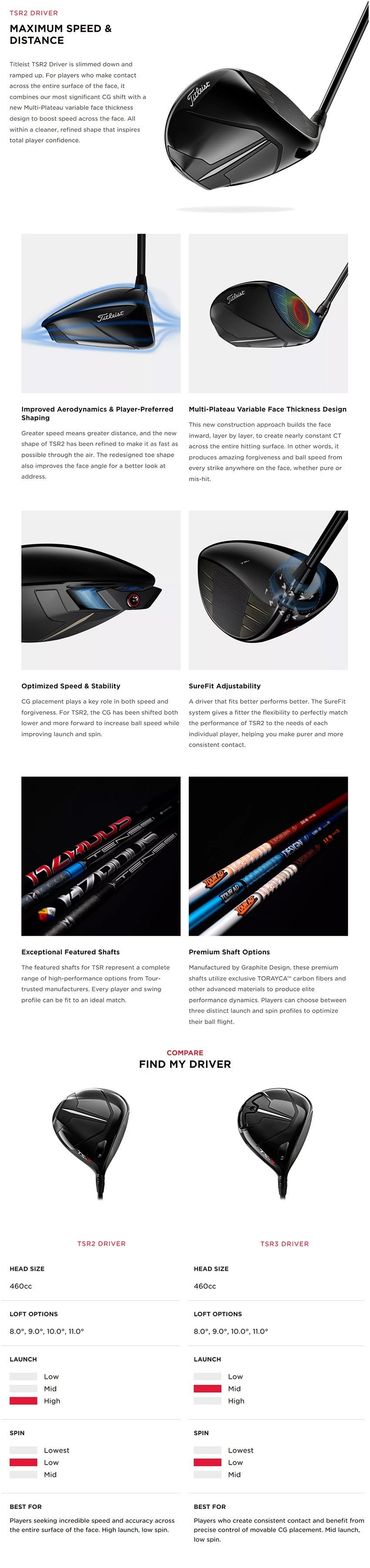 Titleist TSR2 Driver