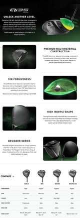 Taylormade Qi35 Max Driver