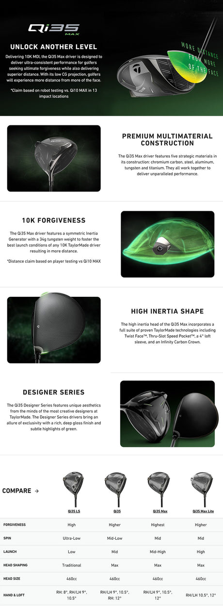Taylormade Qi35 Max Driver