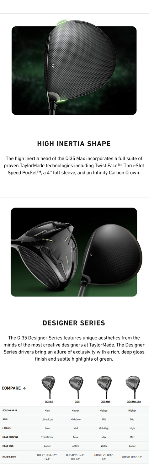 Taylormade Qi35 Max Driver