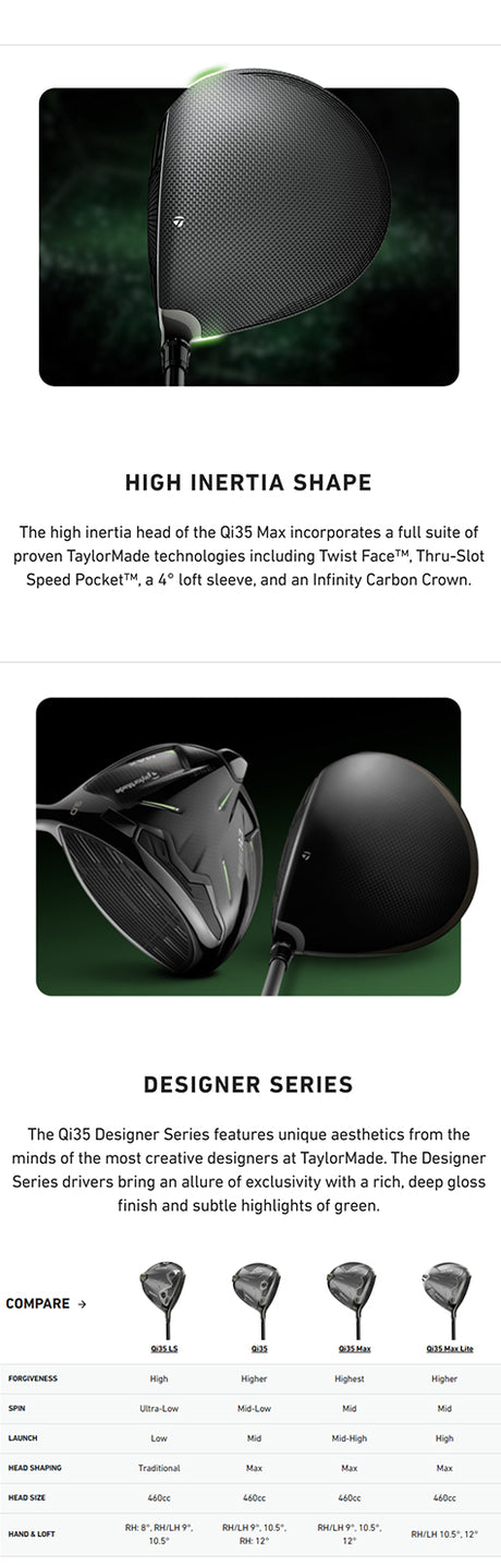 Taylormade Qi35 Max Driver