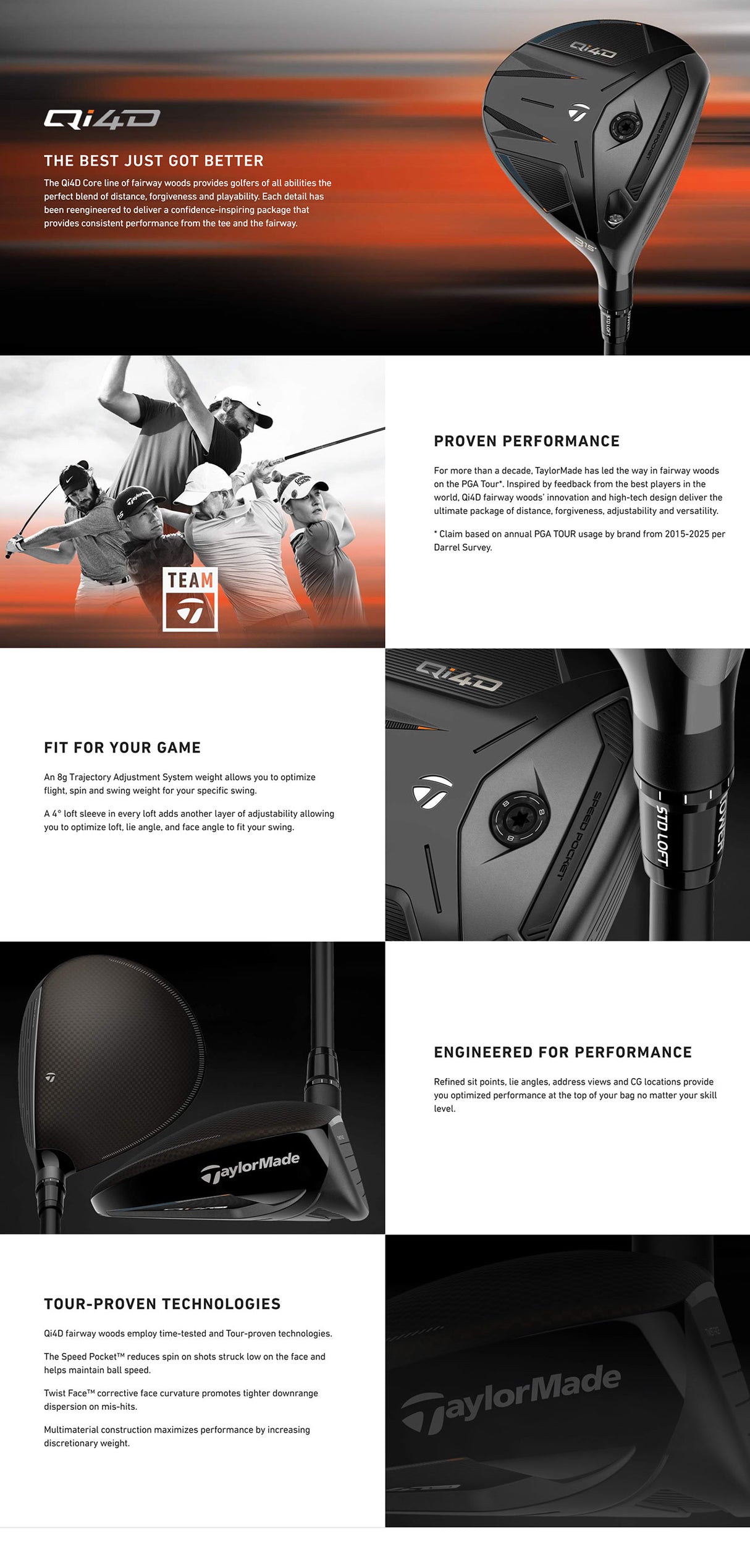 TaylorMade Qi4D Fairway Wood