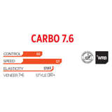 Stiga Carbo 7.6