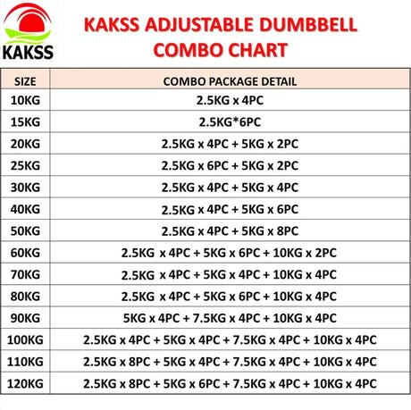 KAKSS Home Gym Combo Metal Rubber Weight Plates (30mm Hole)5ft Straight Rod/3ft Curl Rod/Dumbbell Ro | Kakss Exporters (Kakss