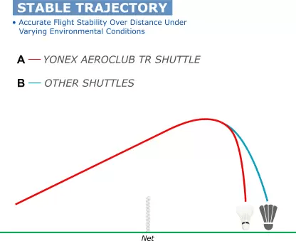 YONEX ACB-TR Feather Shuttle - Multicolor (Medium, 77, Pack of 12) | KIBI SPORTS - KIBI SPORTS