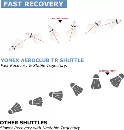 YONEX ACB-TR Feather Shuttle - Multicolor (Medium, 77, Pack of 12) | KIBI SPORTS - KIBI SPORTS