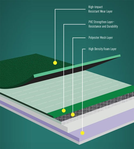 Cosco Competition Synthetic Courts - Cosco Badminton Equipment