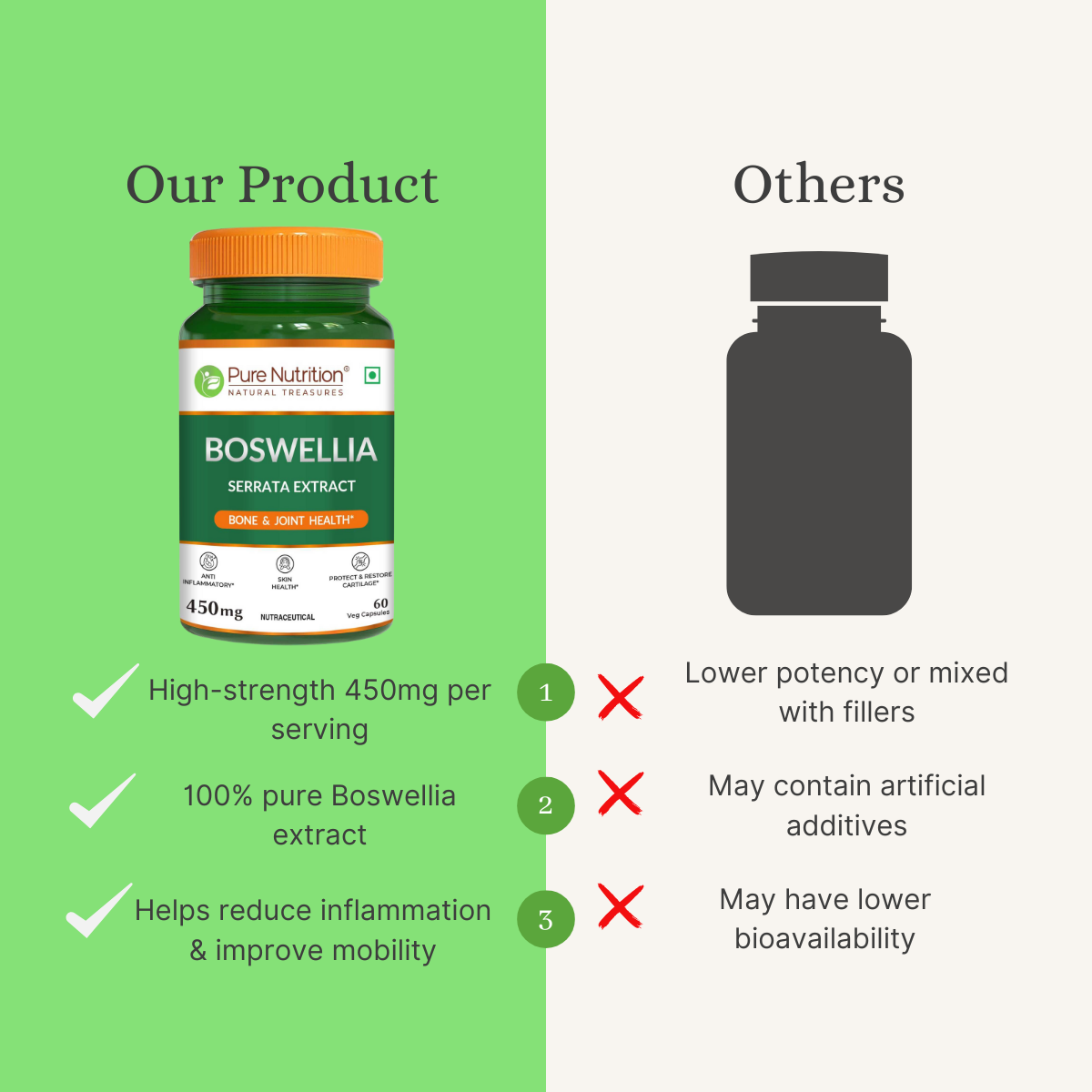 Boswellia Serrata Extract 450mg | Bone & Joint Health | 60 Veg Capsules