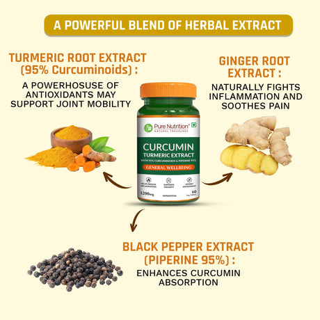 Curcumin Turmeric Extract 1200mg | 95% Curcuminoids & Piperine | 60 Tablets