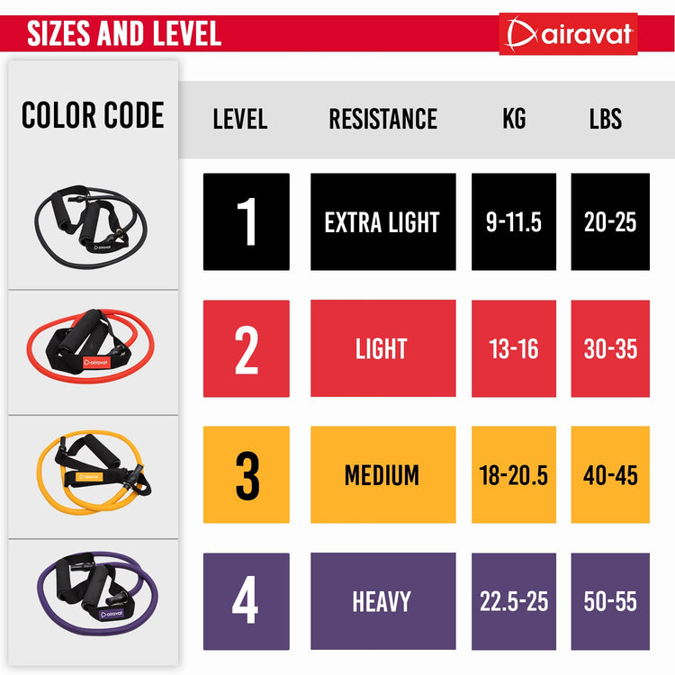 EXERCISE TUBE 4501 (LEVEL 1)