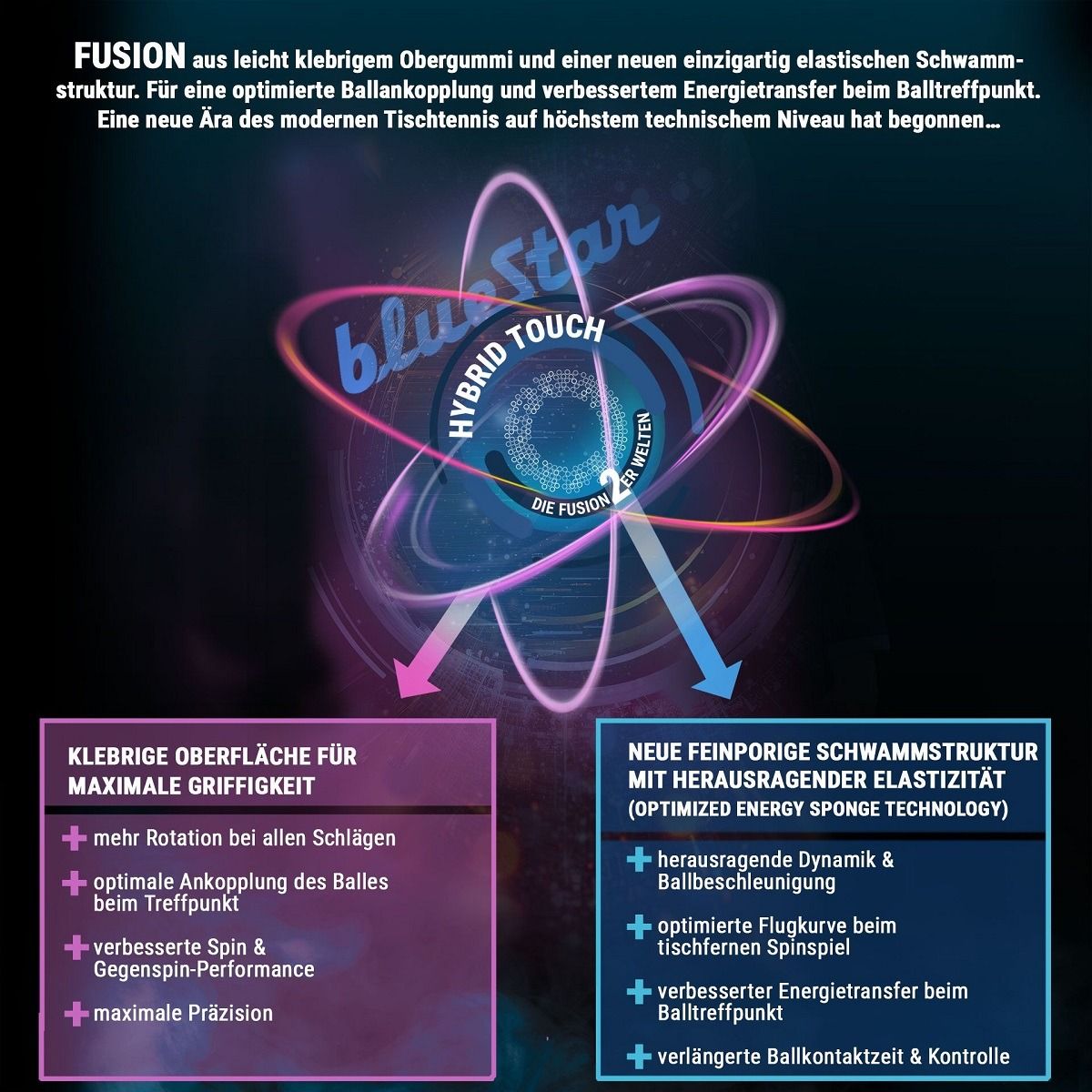 Donic Bluestar A1 Rubber