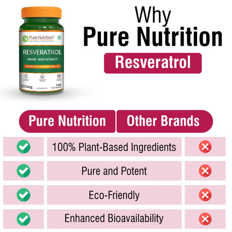 Resveratrol with Grape Seed Extract | Antioxidant Support  255mg