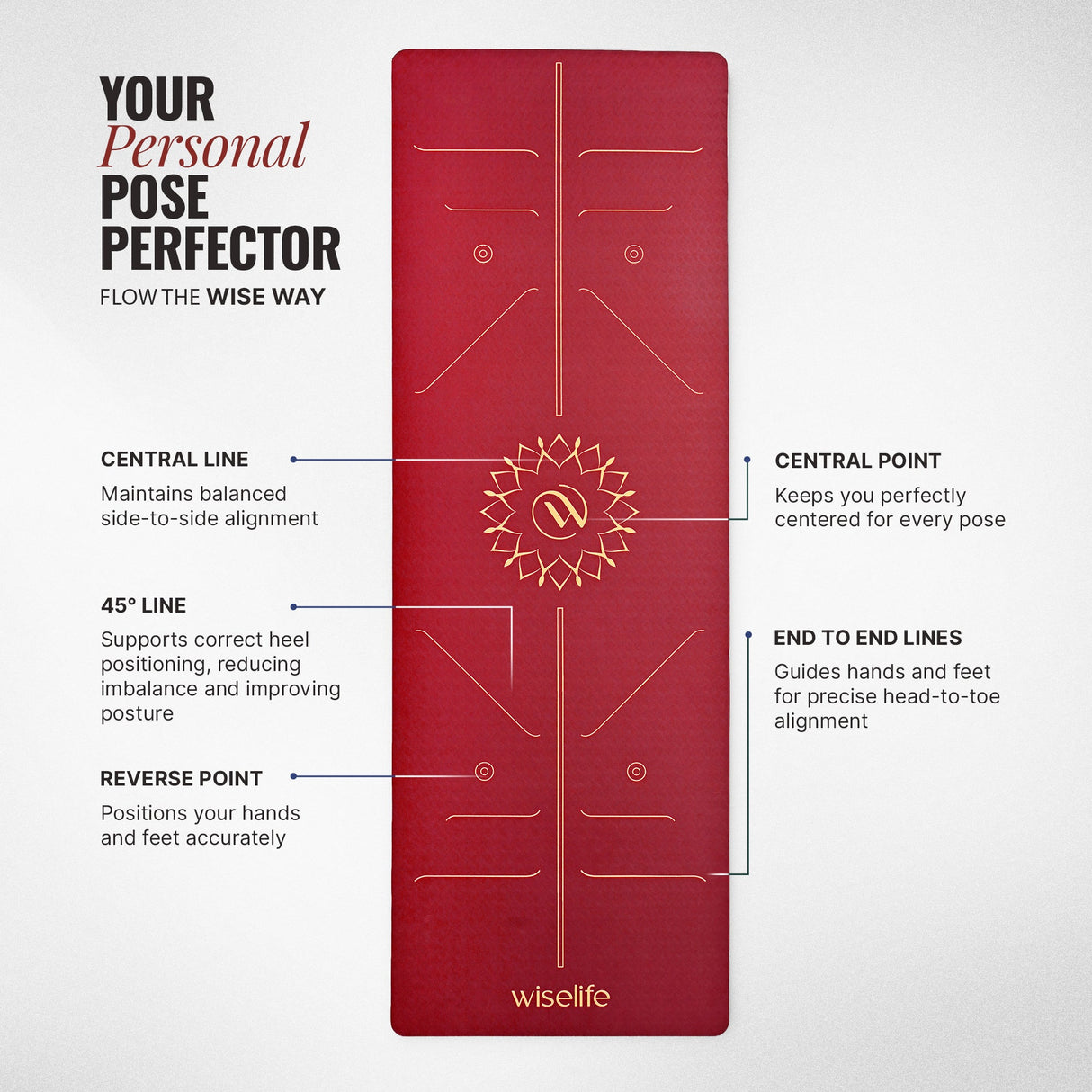 Lotus Alignment TPE Yoga Mat - 10mm