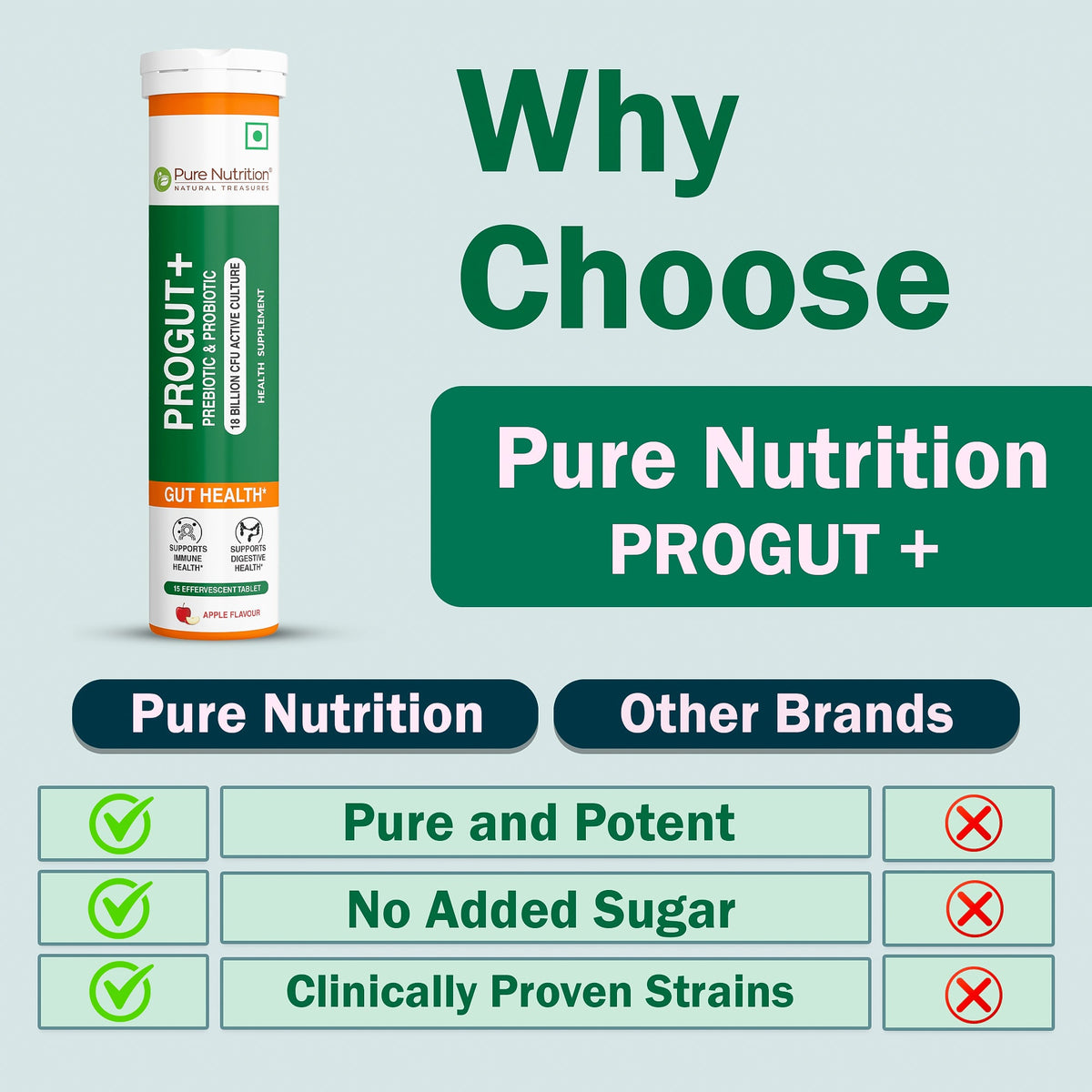 Progut Plus Probiotic Effervescent Tablets – 9 Strains + Prebiotic | 15 Tablets
