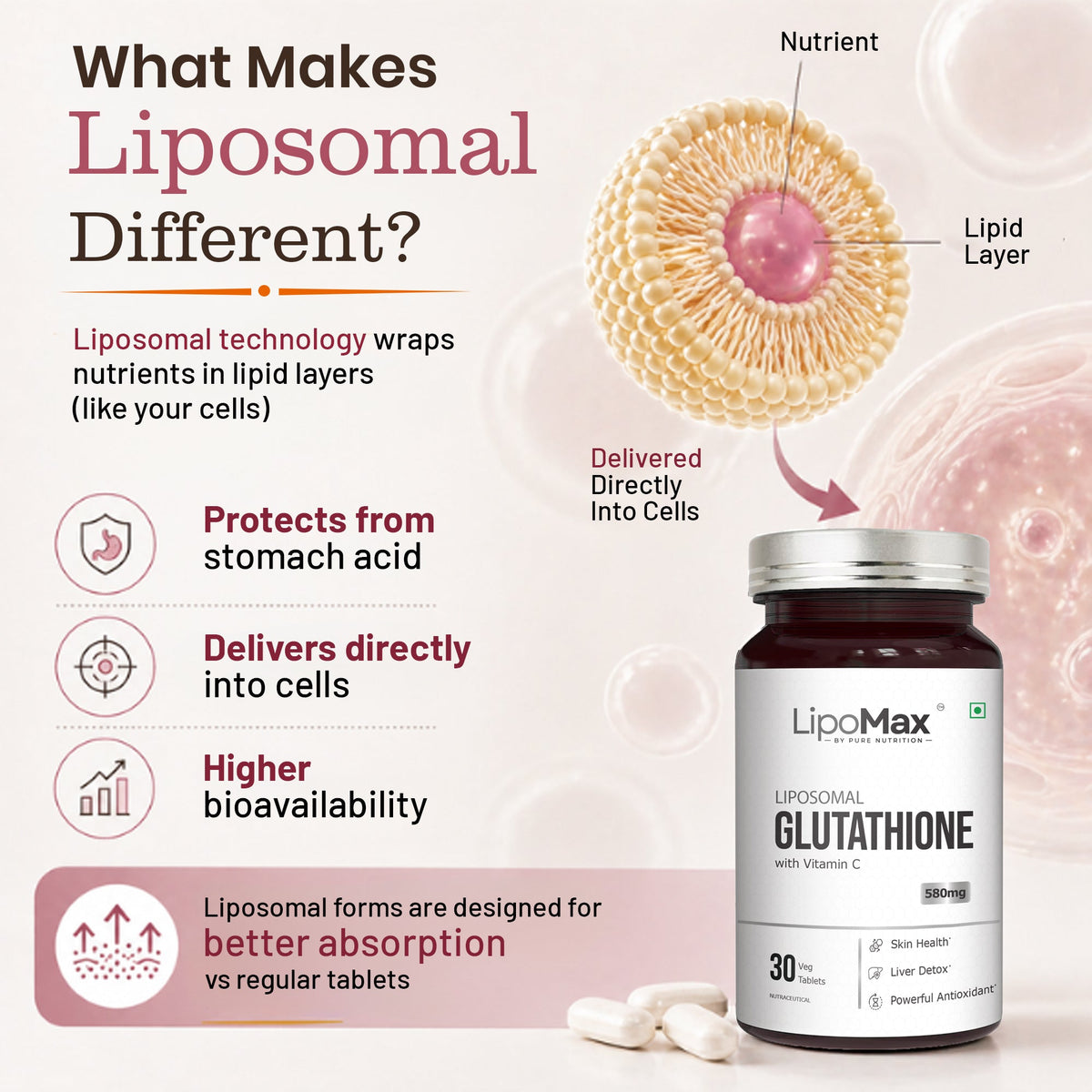 LipoMax Liposomal Glutathione with Vitamin C Skin Radiance & Antioxidant
