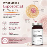 LipoMax Liposomal Glutathione with Vitamin C Skin Radiance & Antioxidant
