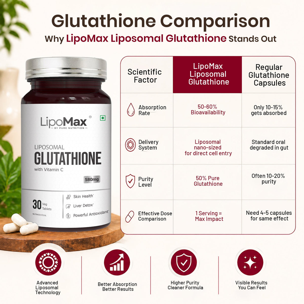 LipoMax Liposomal Glutathione with Vitamin C Skin Radiance & Antioxidant
