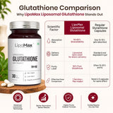 LipoMax Liposomal Glutathione with Vitamin C Skin Radiance & Antioxidant