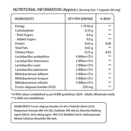 Probiotics 25 Billion CFU + Prebiotic 60 Veg Capsules | Gut & Immunity
