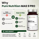 Mag 9 Pro 9-in-1 Magnesium Complex | 2222mg | Comprehensive Support | 120 Tablets