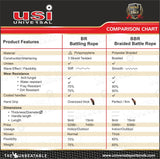 USI BBR Braided Battling Rope