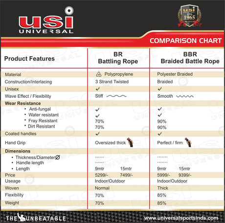 USI BBR Braided Battling Rope