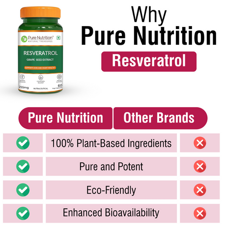 Resveratrol with Grape Seed Extract | Antioxidant Support  255mg