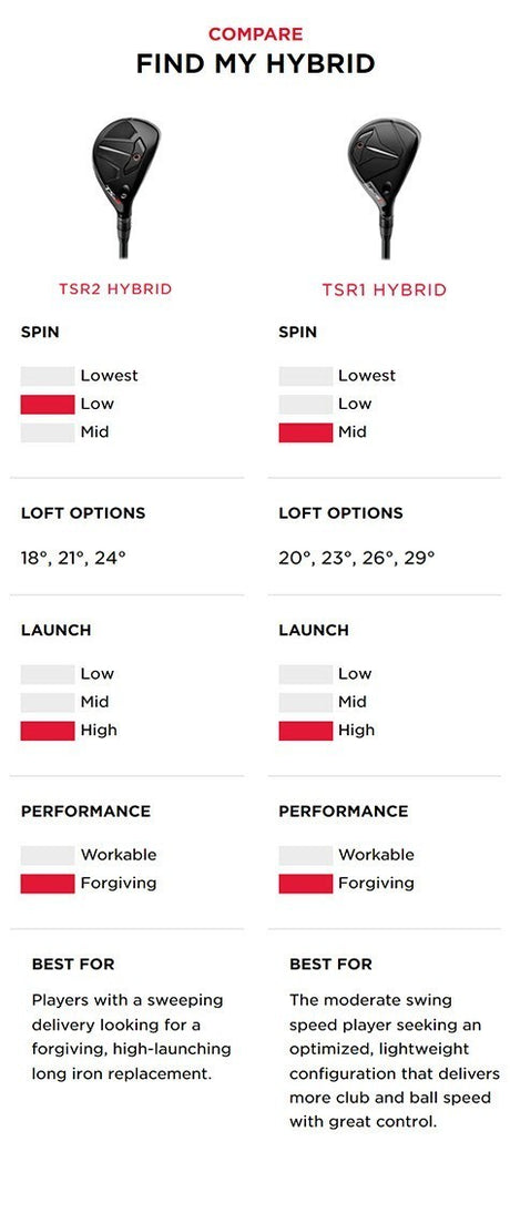 Titleist TSR2 Hybrid