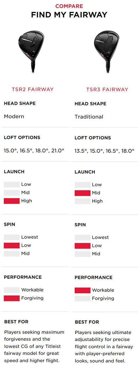 Titleist TSR2 Fairway Wood
