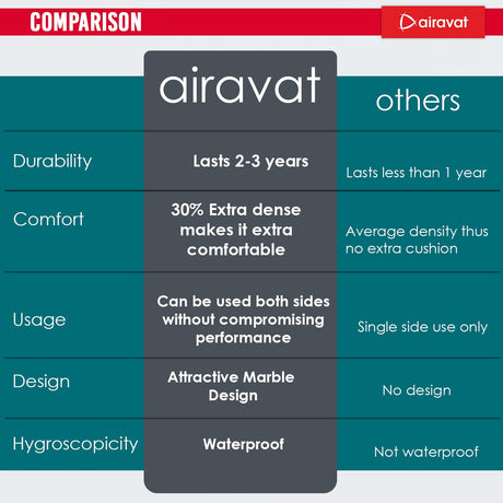 MARBLE 6MM YOGA MAT (PER) WITH BAG