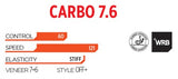 Cosco Stiga Carbo 7.6 Table Tennis Blade | KIBI Sports
