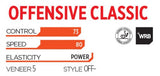 Cosco Stiga Offensive Classic Table Tennis Blade | KIBI Sports Cosco